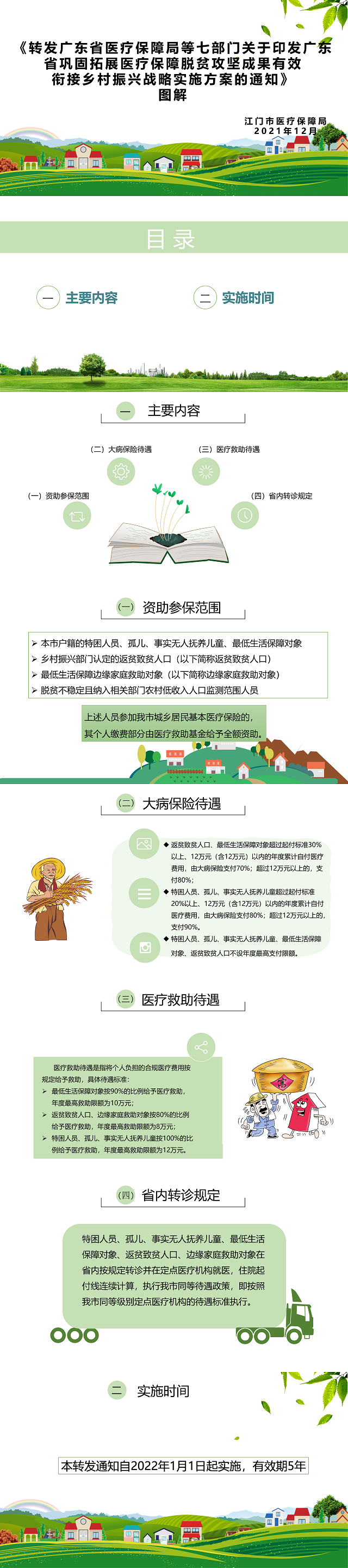 图片解读:《转发广东省医疗保障局等七部门关于印发广东省巩固拓展医疗保障脱贫攻坚成果有效衔接乡村振兴战略实施方案的通知》图解.png