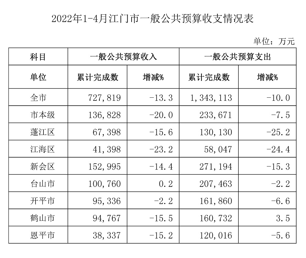 1-4月收支.jpg