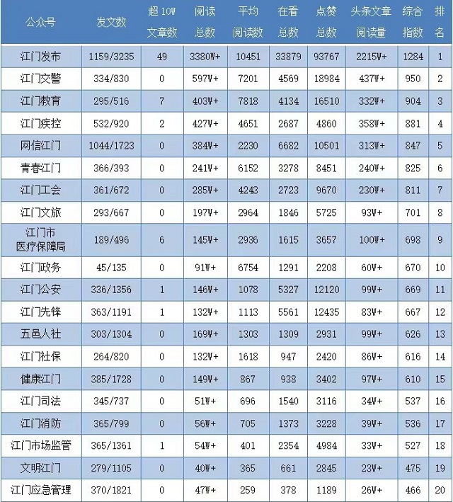 排名.jpg