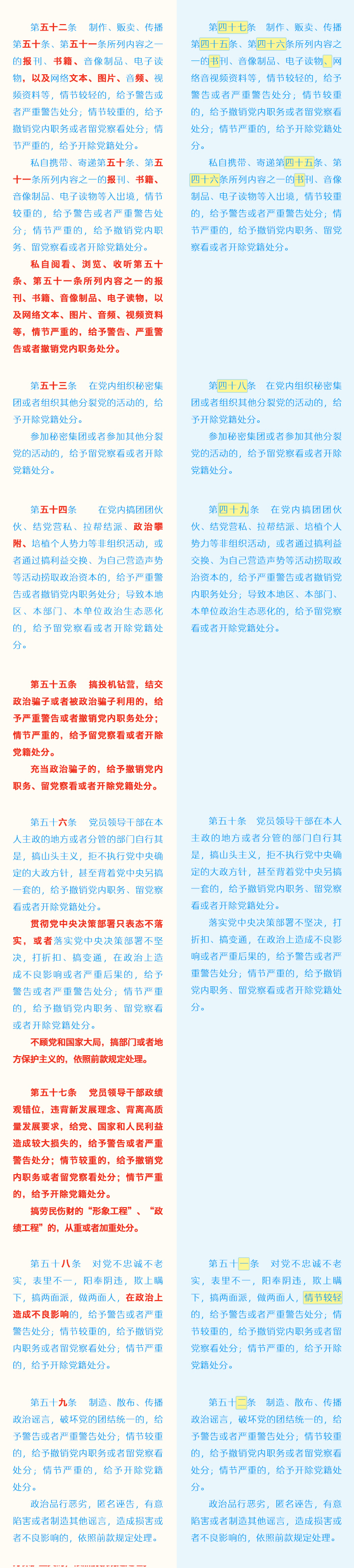 240517《中国共产党纪律处分条例》修订条文对照表 (8).jpg