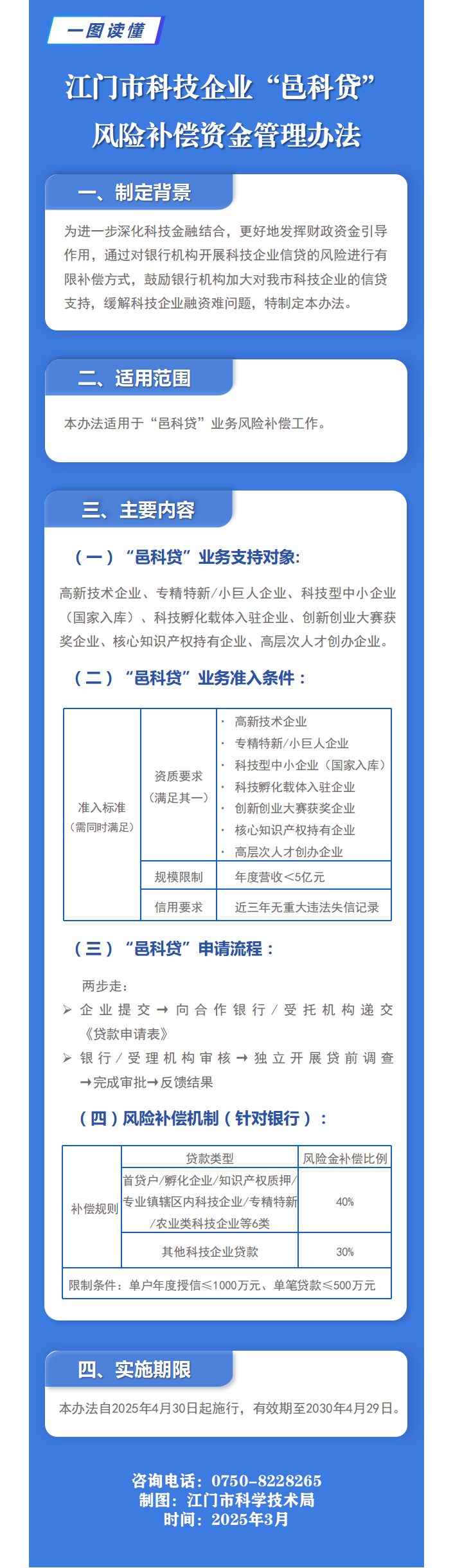 附件4：政策图解.png