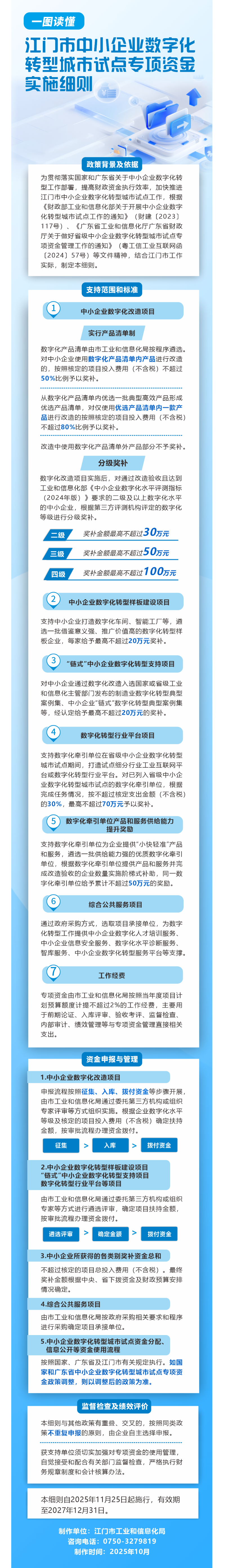 图解：《江门市中小企业数字化转型城市试点专项资金实施细则》.png
