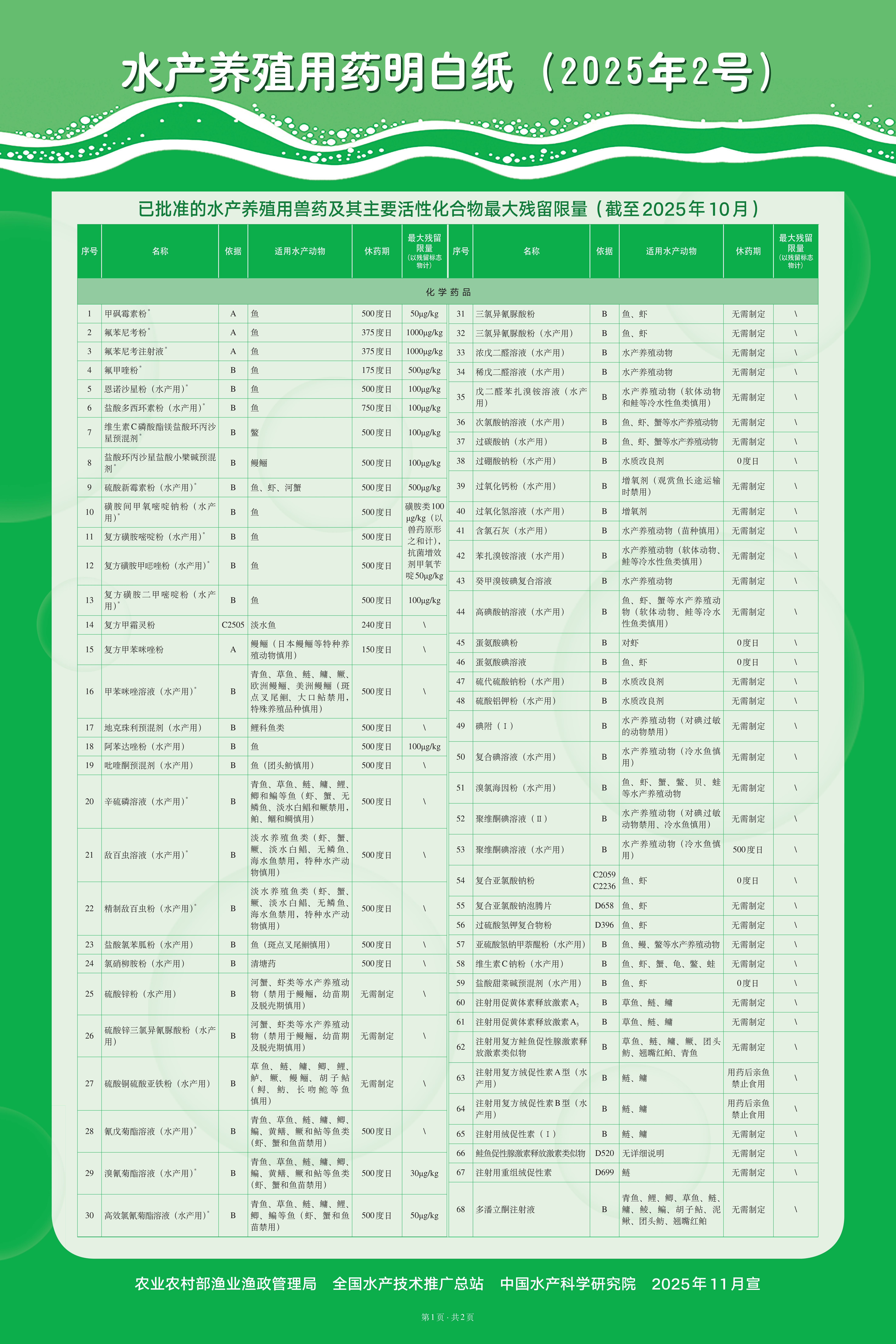水产养殖用药明白纸（2025年1号）_2_00.png